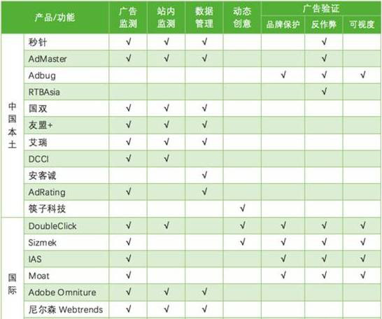 5分钟带你了解程序化广告的运作流程(图5)