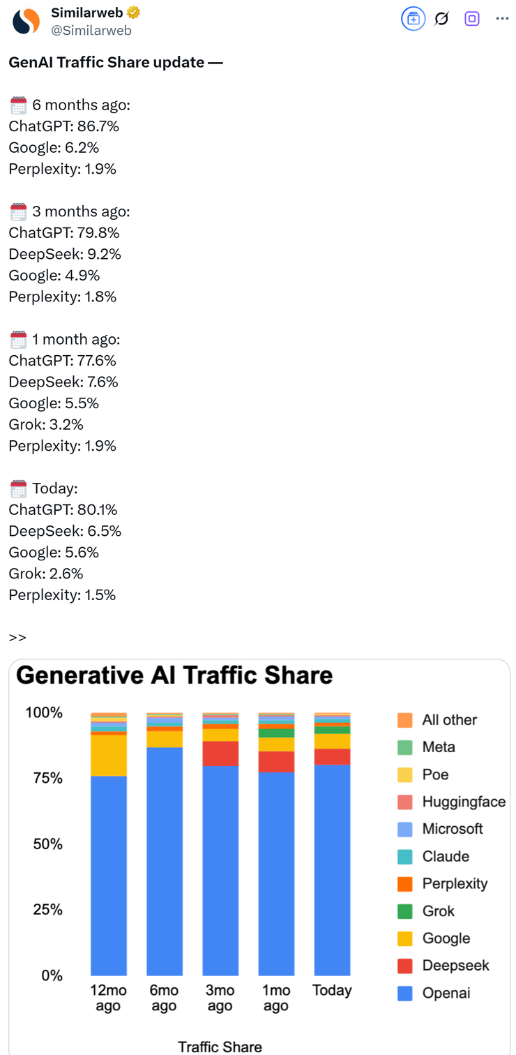 OpenAI 新设“应用 CEO”：原 Meta VP 加入与奥特曼平级(图4)