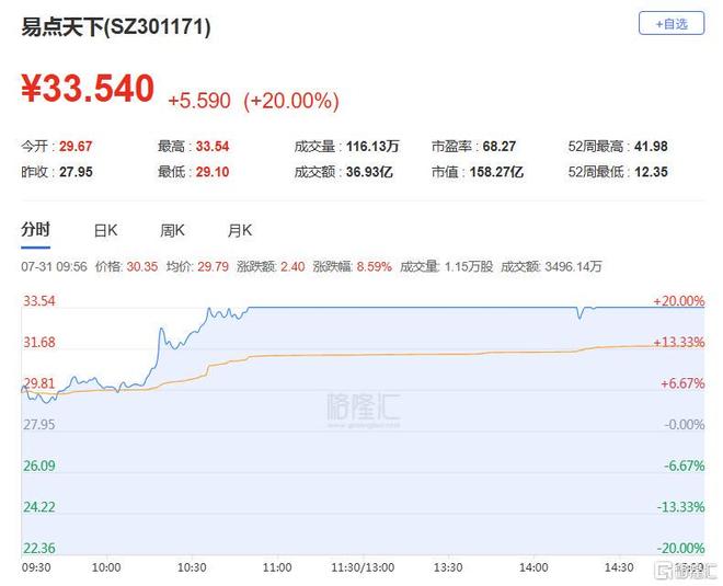 龙虎榜 章盟主带队杀入AI呼家楼砍仓医药股T王16亿出逃西藏天路！(图8)