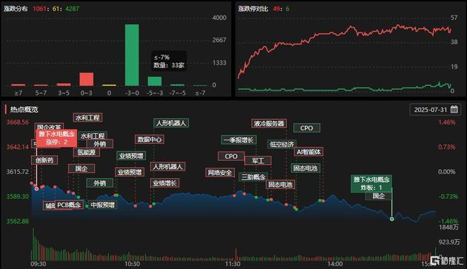 龙虎榜 章盟主带队杀入AI呼家楼砍仓医药股T王16亿出逃西藏