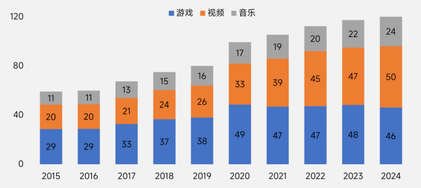 伽马数据：2025年中国游戏出海指南-英国篇(图3)