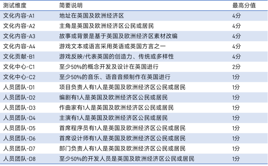 伽马数据：2025年中国游戏出海指南-英国篇(图5)