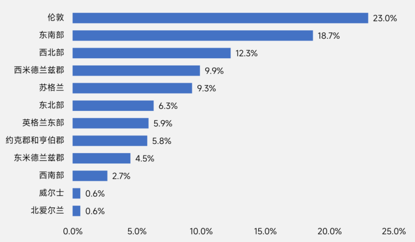 伽马数据：2025年中国游戏出海指南-英国篇(图6)