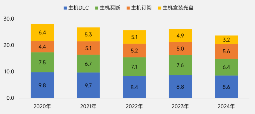 伽马数据：2025年中国游戏出海指南-英国篇(图9)