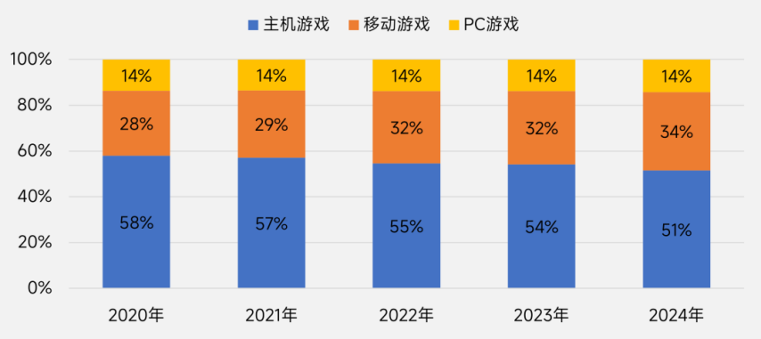 伽马数据：2025年中国游戏出海指南-英国篇(图8)