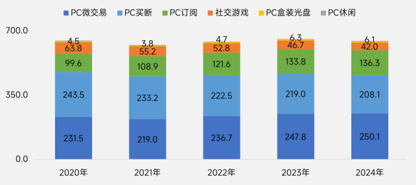 伽马数据：2025年中国游戏出海指南-英国篇(图10)
