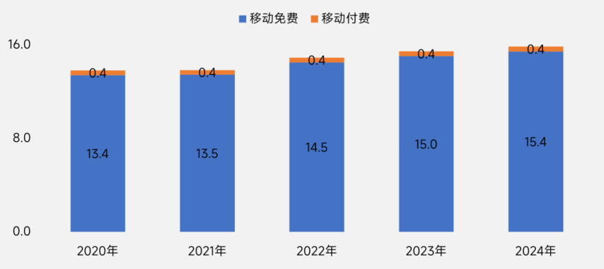 伽马数据：2025年中国游戏出海指南-英国篇(图11)