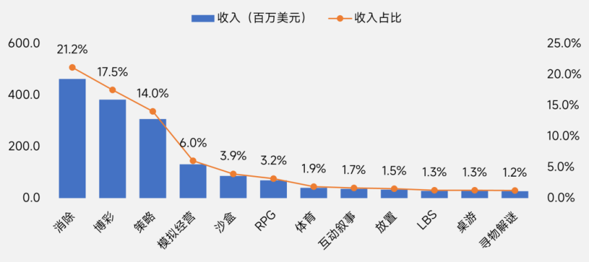 伽马数据：2025年中国游戏出海指南-英国篇(图12)