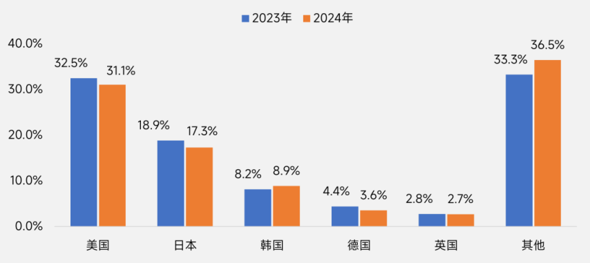 伽马数据：2025年中国游戏出海指南-英国篇(图16)