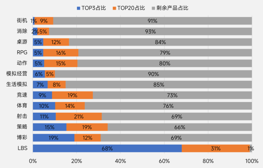 伽马数据：2025年中国游戏出海指南-英国篇(图13)