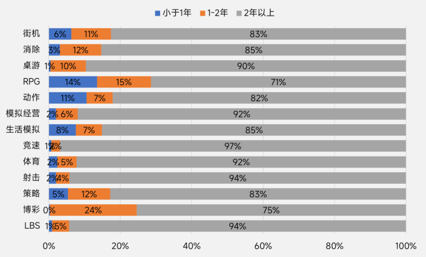 伽马数据：2025年中国游戏出海指南-英国篇(图14)