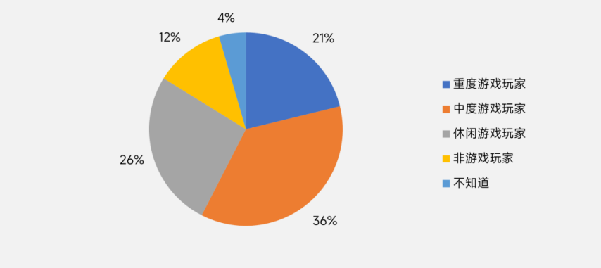 伽马数据：2025年中国游戏出海指南-英国篇(图17)