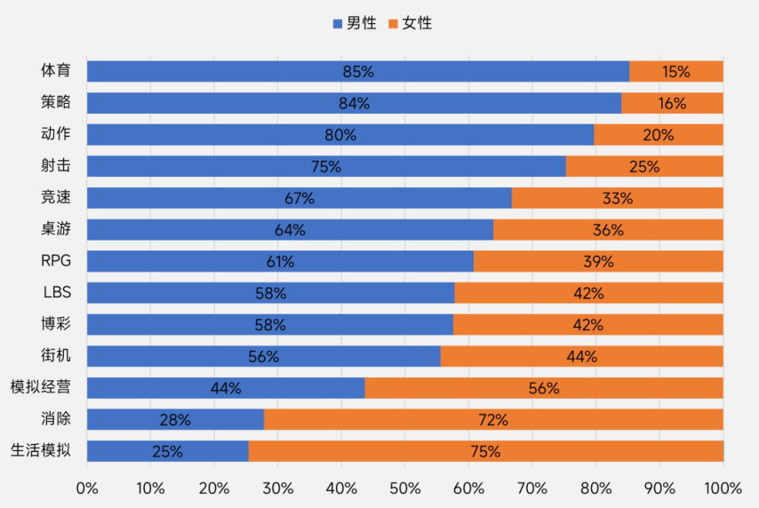 伽马数据：2025年中国游戏出海指南-英国篇(图19)