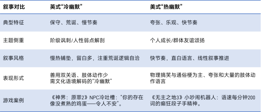 伽马数据：2025年中国游戏出海指南-英国篇(图21)
