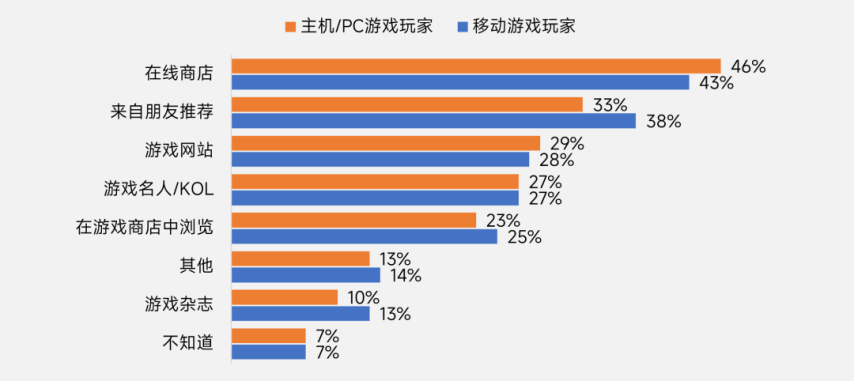 伽马数据：2025年中国游戏出海指南-英国篇(图22)