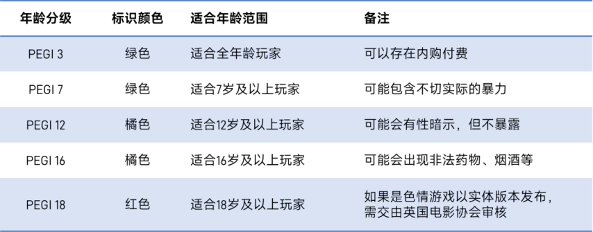 伽马数据：2025年中国游戏出海指南-英国篇(图26)