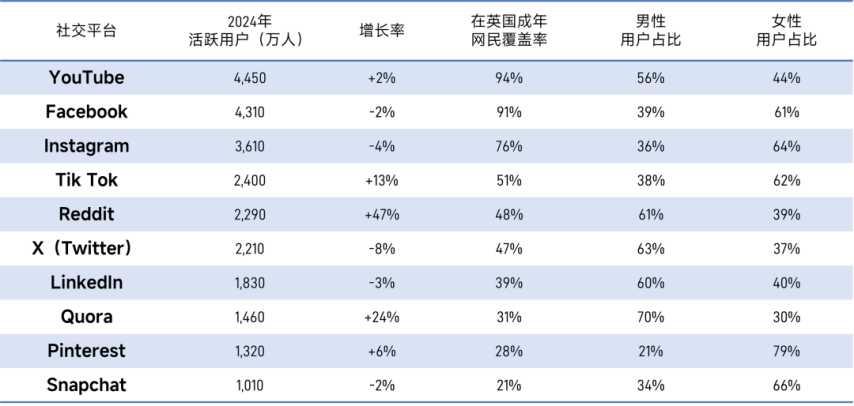 伽马数据：2025年中国游戏出海指南-英国篇(图23)
