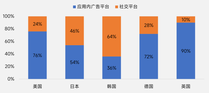 伽马数据：2025年中国游戏出海指南-英国篇(图24)