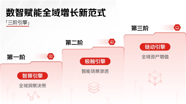 京准通线下广告「三阶引擎」：数智赋能全域增长新范式