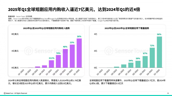 AI配音平台赋能短剧规模化出海宜搜科技投资价值凸显
