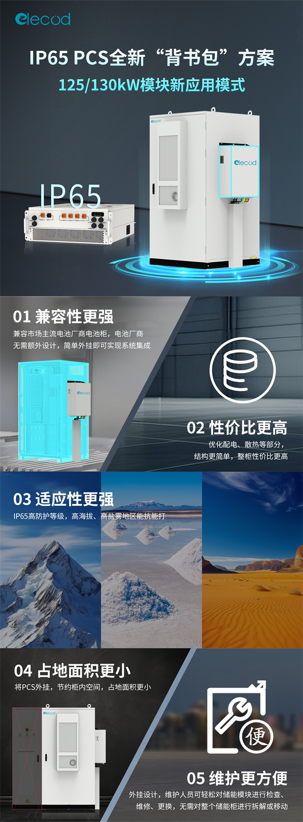 亿兰科IP65 PCS全新“背书包”方案上线