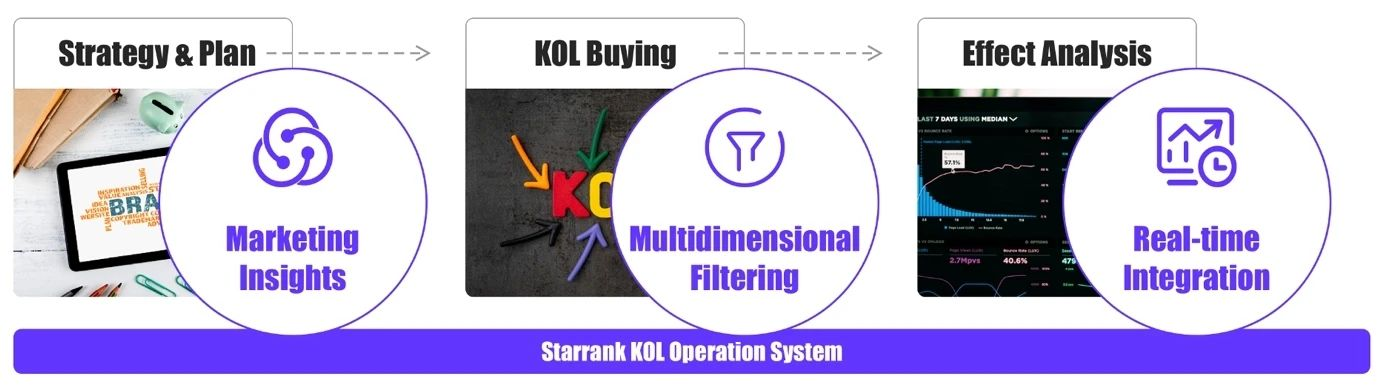 “数据+AI”： 解锁新质生产力打造数字营销新范式(图1)