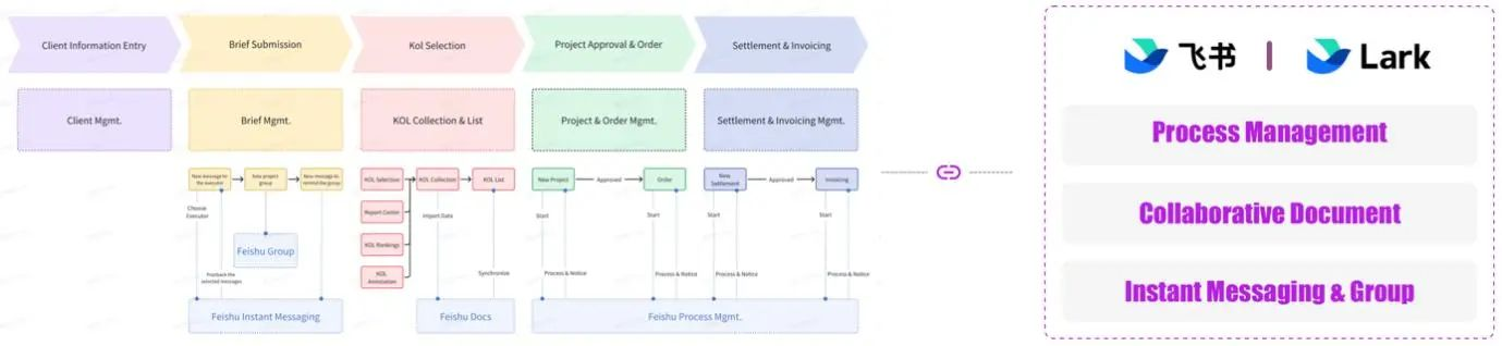 “数据+AI”： 解锁新质生产力打造数字营销新范式(图2)