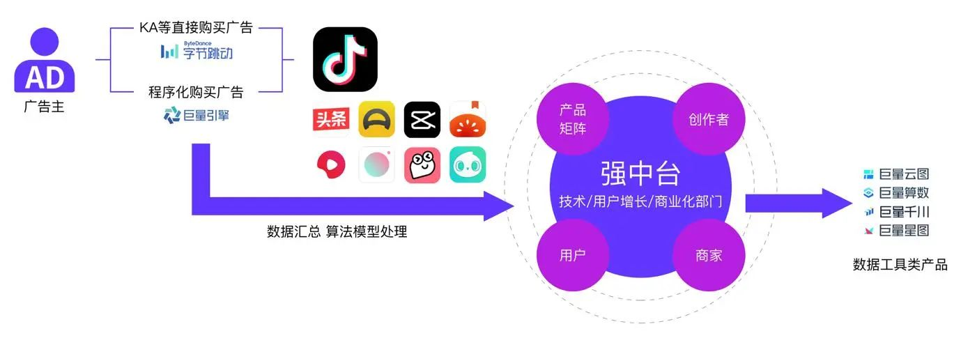 “数据+AI”： 解锁新质生产力打造数字营销新范式(图3)