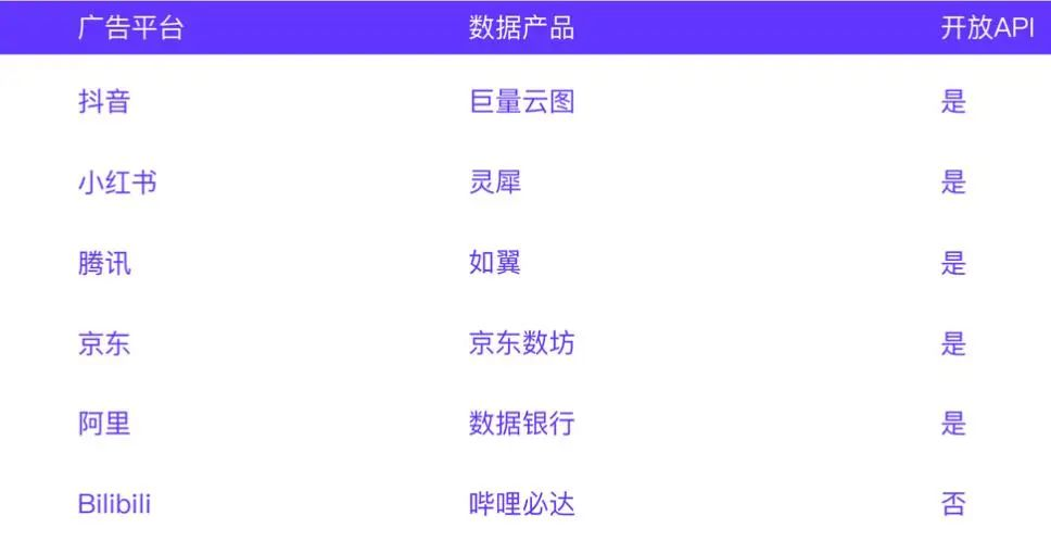 “数据+AI”： 解锁新质生产力打造数字营销新范式(图4)