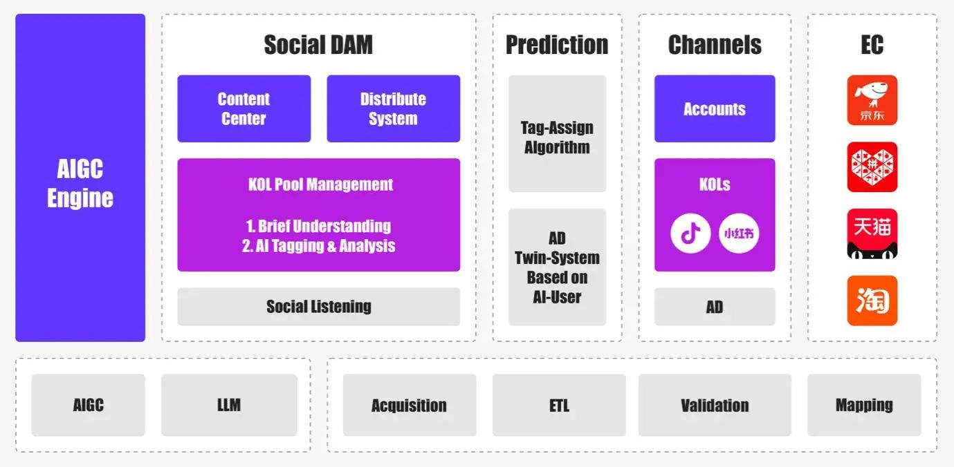 “数据+AI”： 解锁新质生产力打造数字营销新范式(图7)