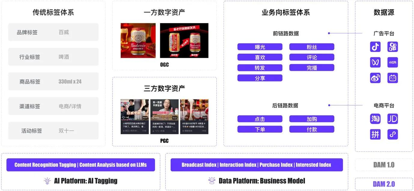 “数据+AI”： 解锁新质生产力打造数字营销新范式(图8)