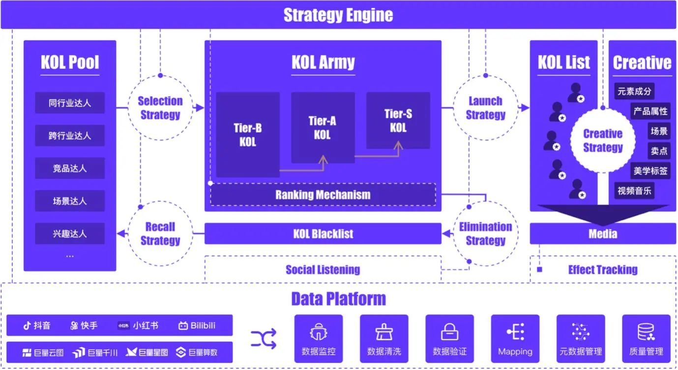 “数据+AI”： 解锁新质生产力打造数字营销新范式(图9)