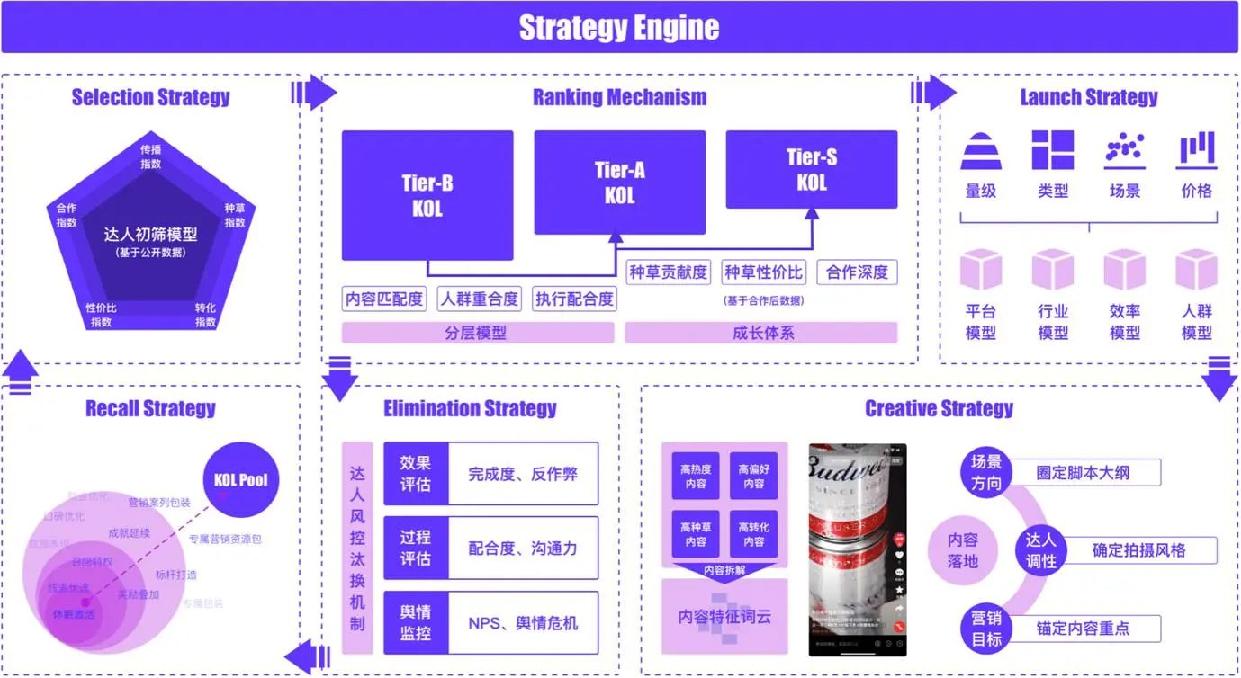 “数据+AI”： 解锁新质生产力打造数字营销新范式(图10)