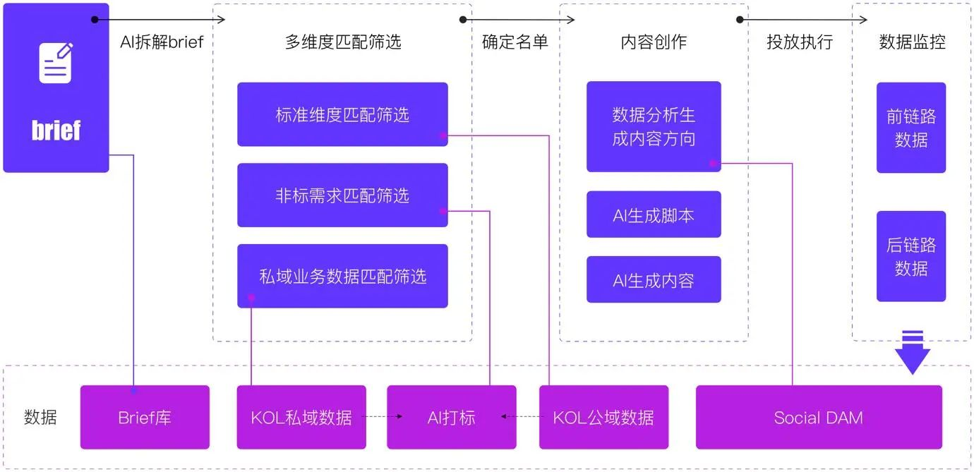 “数据+AI”： 解锁新质生产力打造数字营销新范式(图11)