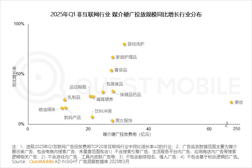 好奇心周报丨剧星传媒2025上半年广告营销趋势洞察报告(图2)