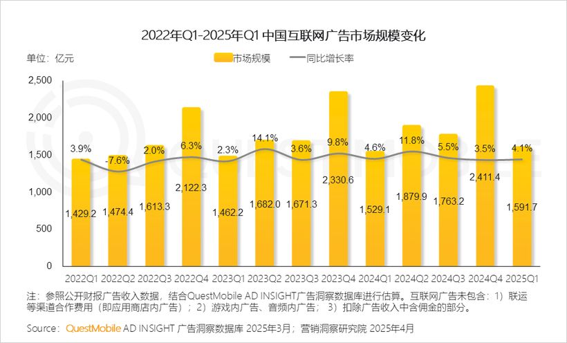 好奇心周报丨剧星传媒2025上半年广告营销趋势洞察报告