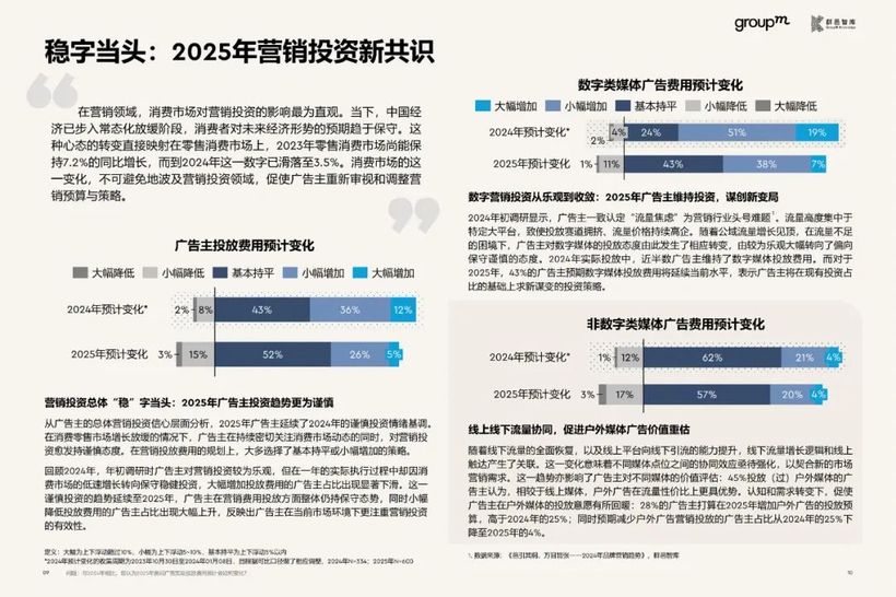 好奇心周报丨剧星传媒2025上半年广告营销趋势洞察报告(图6)