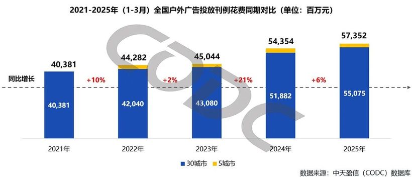 好奇心周报丨剧星传媒2025上半年广告营销趋势洞察报告(图4)