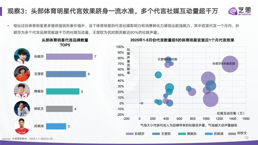 好奇心周报丨剧星传媒2025上半年广告营销趋势洞察报告(图10)