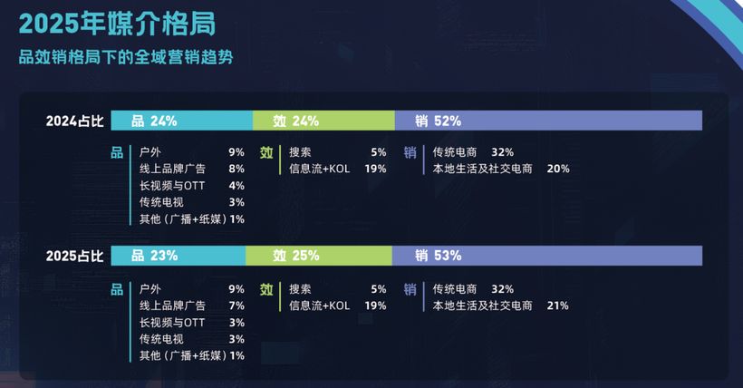 好奇心周报丨剧星传媒2025上半年广告营销趋势洞察报告(图7)