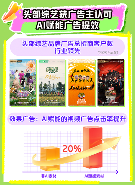 爱奇艺2025Q2总收入663亿元：爆款内容不断持续投入AI、微剧、体验和海外业务(图7)