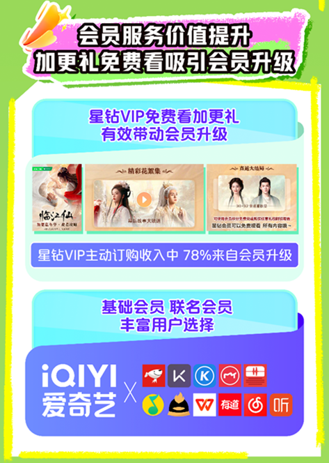 爱奇艺2025Q2总收入663亿元：爆款内容不断持续投入AI、微剧、体验和海外业务(图6)