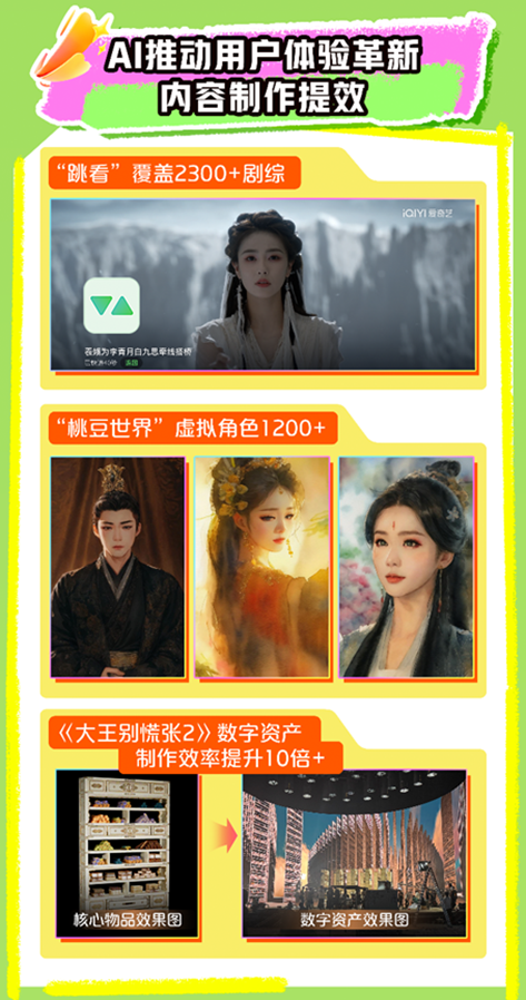 爱奇艺2025Q2总收入663亿元：爆款内容不断持续投入AI、微剧、体验和海外业务(图8)