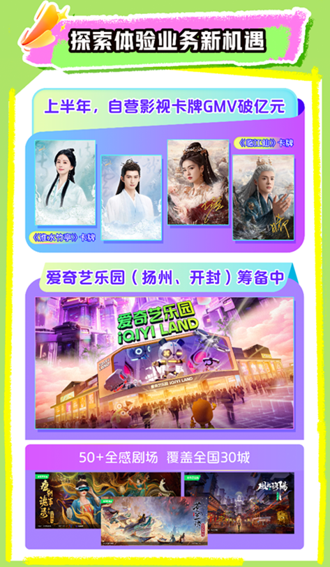 爱奇艺2025Q2总收入663亿元：爆款内容不断持续投入AI、微剧、体验和海外业务(图10)