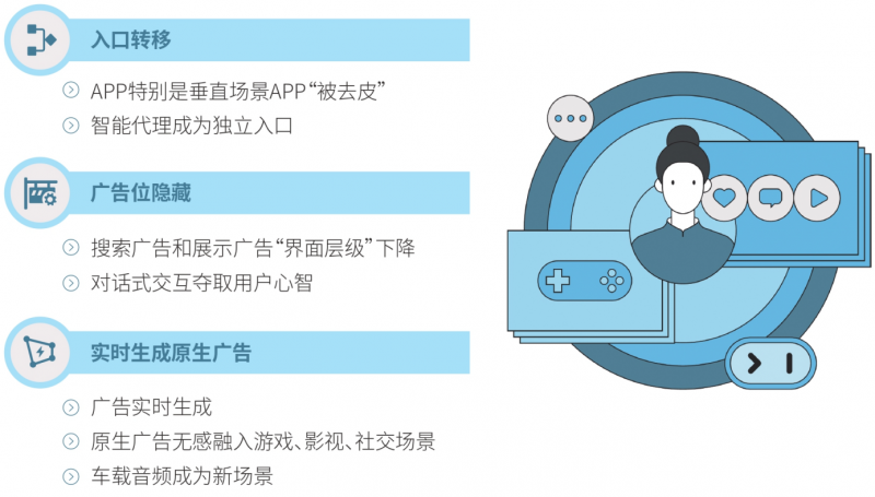 腾讯研究院关于人工智能+系列研究第一篇AI+广告报告重磅发布