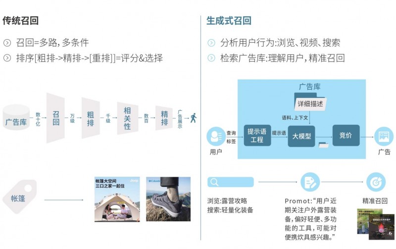 腾讯研究院关于人工智能+系列研究第一篇AI+广告报告重磅发布：人工智能引领广告行业向“一人千面、人机协作”转型(图4)
