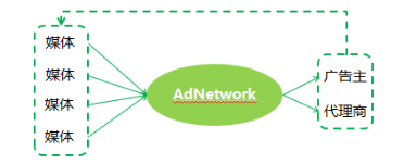 程序化广告在中国(图2)