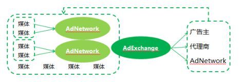 程序化广告在中国(图3)