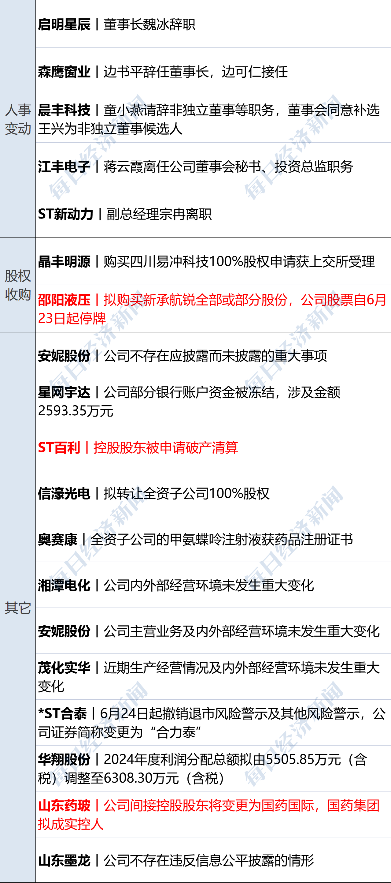 伊朗议会赞成关闭霍尔木兹海峡；美国准备今日与伊朗对话；唯品会副总裁被公安机关调查；电芯厂商安普瑞斯ISO认证遭暂停丨每经早参(图2)
