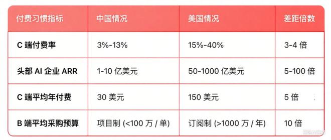 中国AI创业只是少数人的游戏